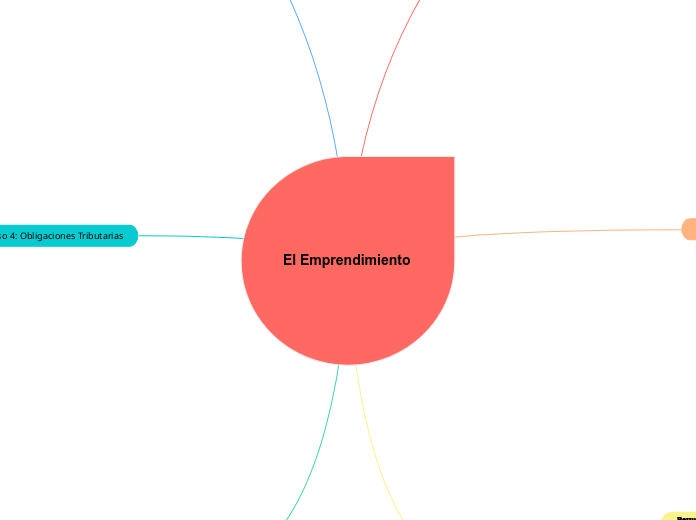 El Emprendimiento