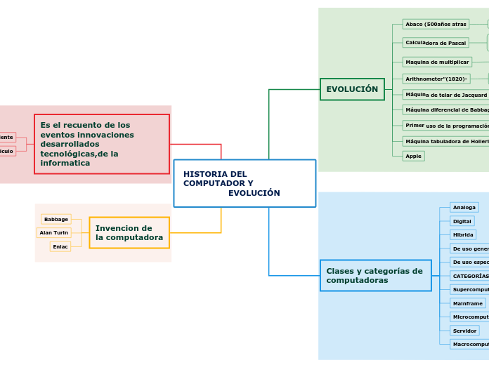 HISTORIA DEL COMPUTADOR Y 
                 EVOLUCIÓN