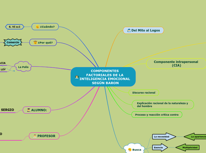 COMPONENTES FACTORIALES DE LA INTELIGENCIA EMOCIONAL SEGÚN BARON