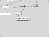 Strawberry Hill-Enlightenment Map