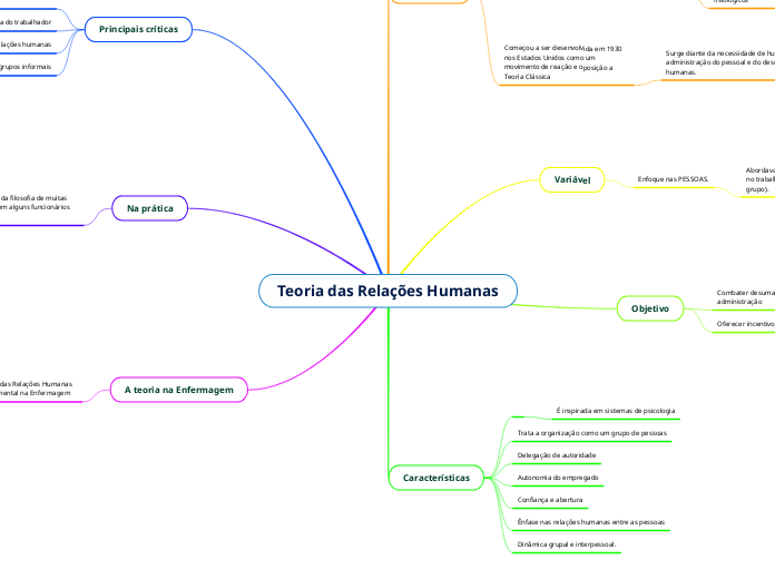 Teoria das Relações Humanas