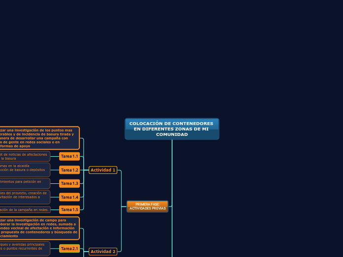 COLOCACIÓN DE CONTENEDORES EN DIFERENTES ZONAS DE MI COMUNIDAD