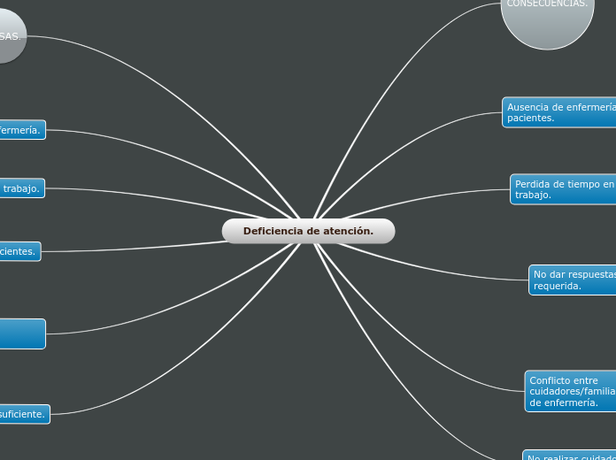 Deficiencia de atención.
