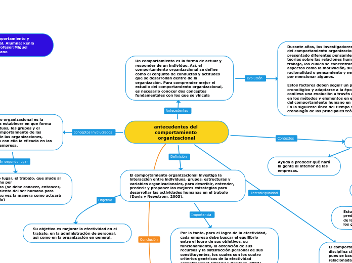 antecedentes del comportamiento organizacional