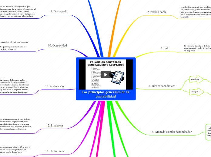 Los principios generales de la contabilidad