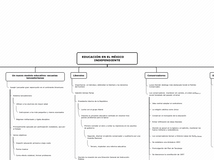 Organigrama arbol