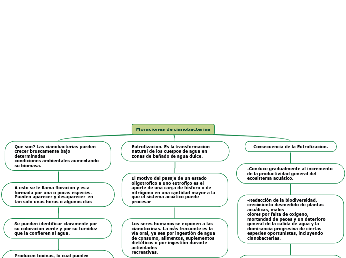 Floraciones de cianobacterias