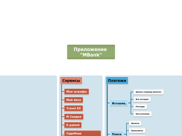 Приложение "MBank"