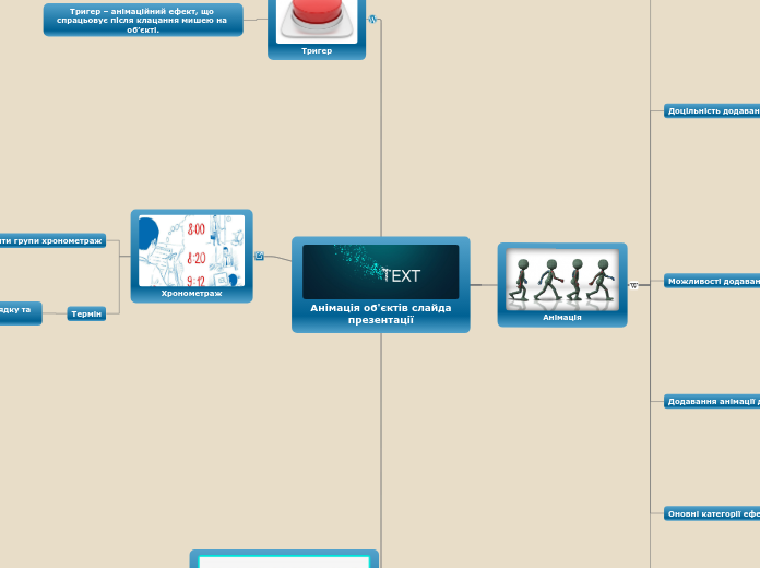 Анімація об'єктів слайда
презентації
