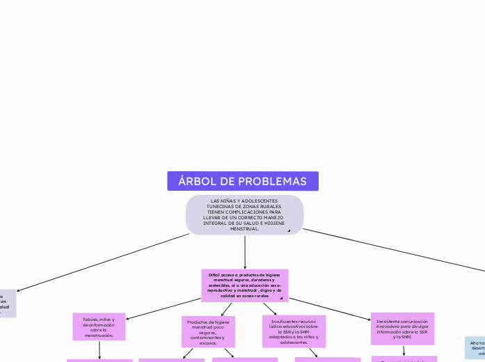 ÁRBOL DE PROBLEMAS