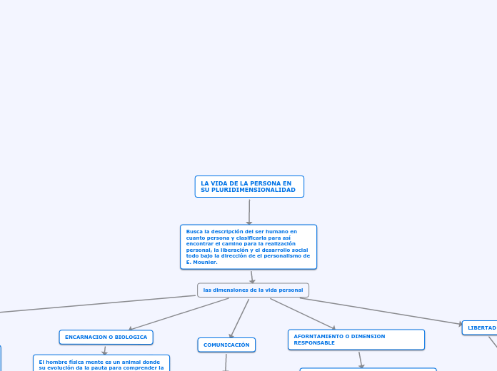 LA VIDA DE LA PERSONA EN SU PLURIDIMENSIONALIDAD