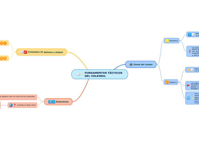 FUNDAMENTOS TÁCTICOS        DEL VOLEIBOL