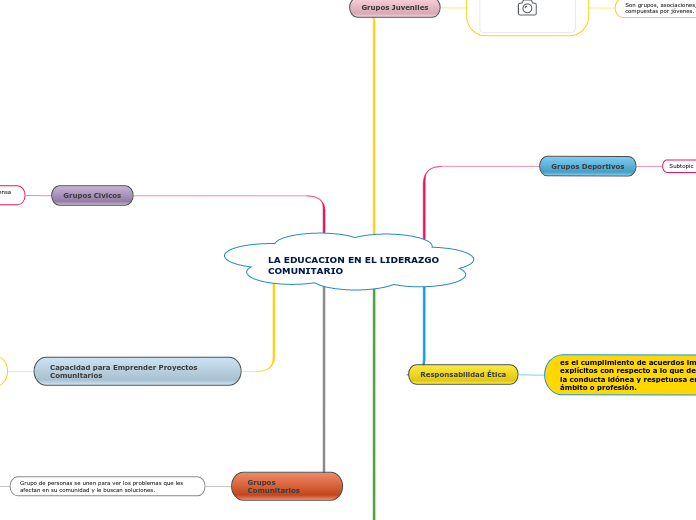 LA EDUCACION EN EL LIDERAZGO COMUNITARIO