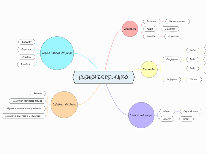 ELEMENTOS DEL JUEGO