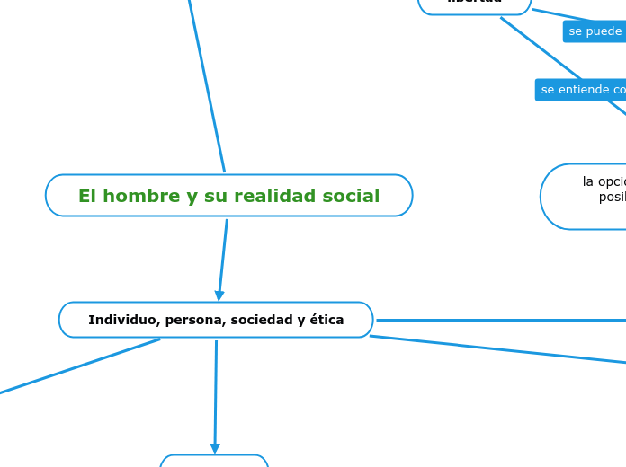 El hombre y su realidad social