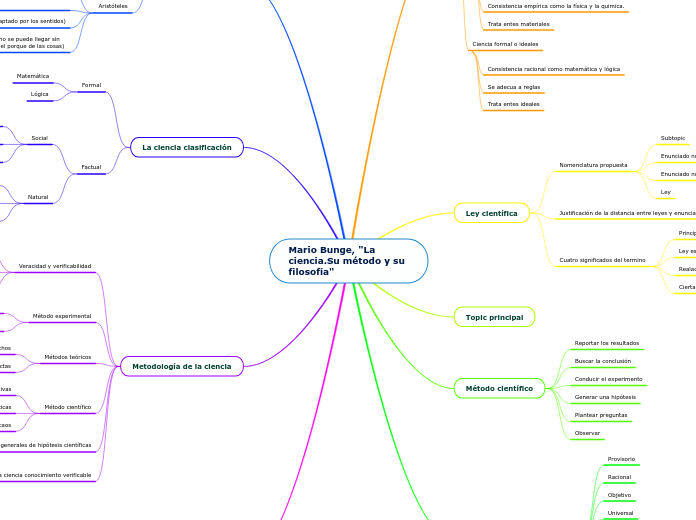 Mario Bunge, "La ciencia.Su método y su filosofía"