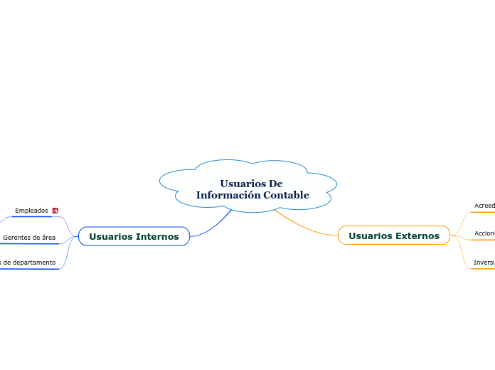 Usuarios De Información Contable