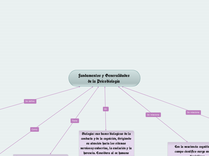 Fundamentos y Generalidades de la Psicobiología 