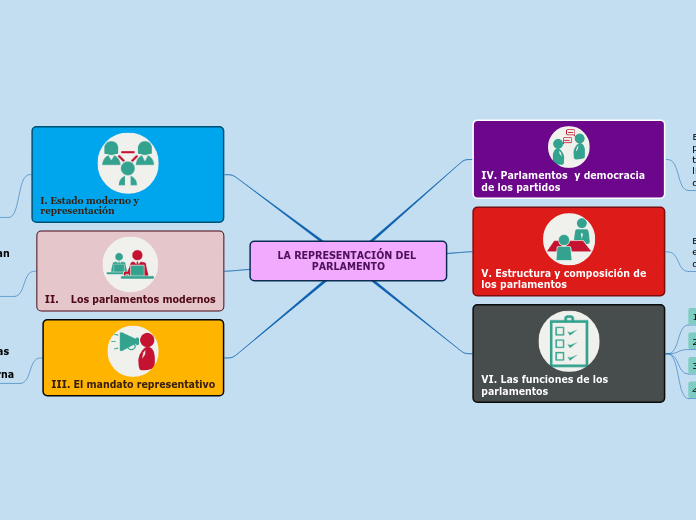 LA REPRESENTACIÓN DEL PARLAMENTO