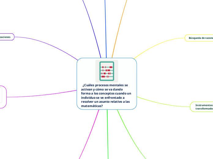   ¿Cuáles procesos mentales se activan y cómo se va dando forma a los conceptos cuando un individuo se ve enfrentado a resolver un asunto relativo a las matemáticas?