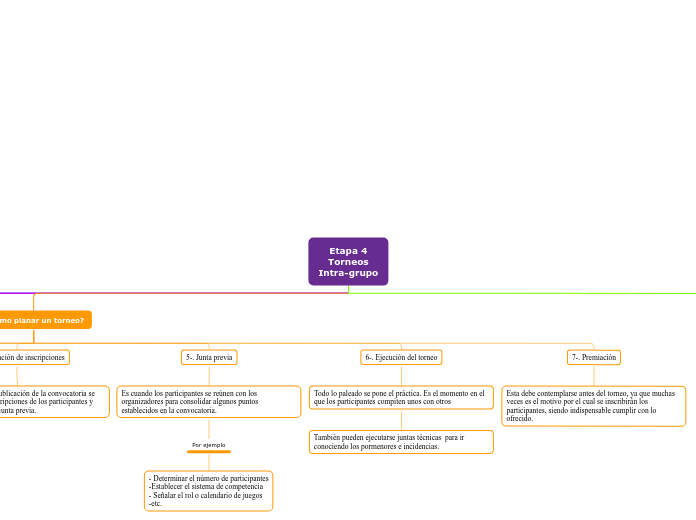 Etapa 4
Torneos
Intra-grupo