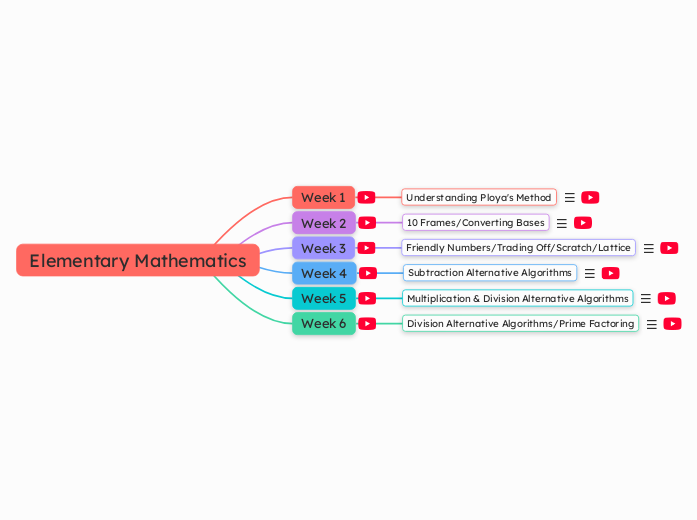 Elementary Mathematics