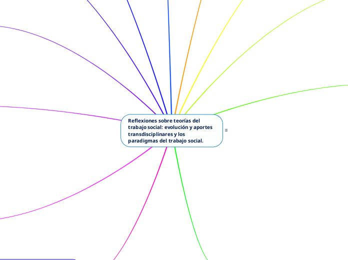 Reflexiones sobre teorías del trabajo social: evolución y aportes transdisciplinares y los paradigmas del trabajo social.