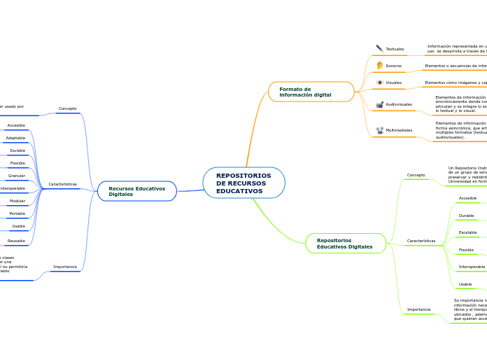 REPOSITORIOS DE RECURSOS EDUCATIVOS