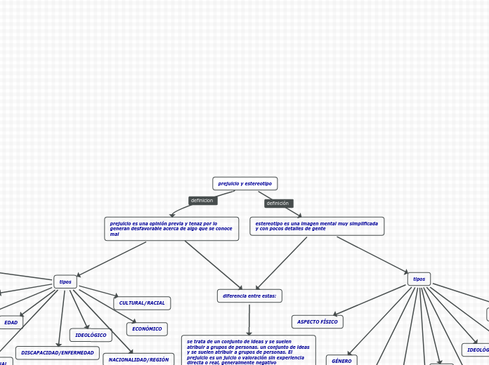 prejuicio y estereotipo