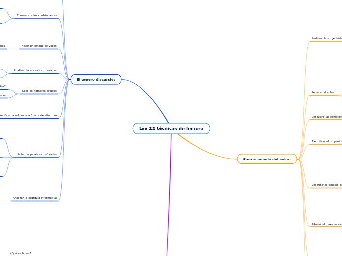 Las 22 técnicas de lectura