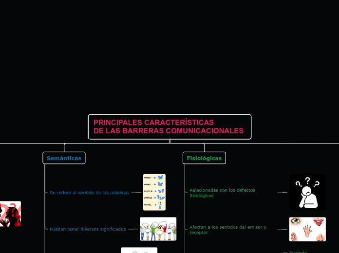 A1.Peringueza.Odalis.Expresiónoral.mapa1