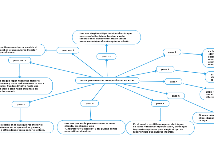 Pasos para insertar un hipervínculo en Excel