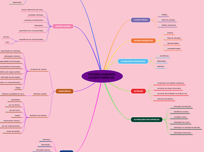 FATORES HUMANOS ACIDENTOGÊNICOS