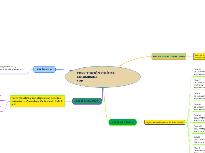 CONSTITUCIÓN POLÍTICA COLOMBIANA
1991