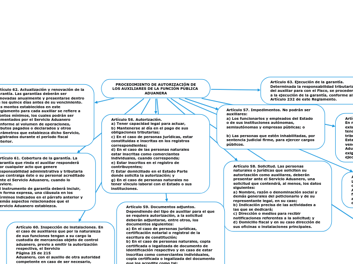  PROCEDIMIENTO DE AUTORIZACIÓN DE LOS AUXILIARES DE LA FUNCIÓN PÚBLICA ADUANERA