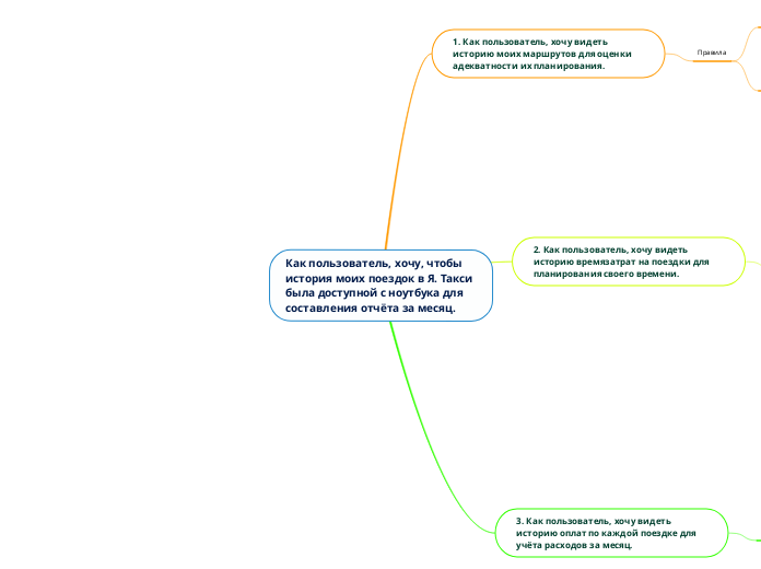 Как пользователь, хочу, чтобы история моих поездок в Я. Такси была доступной с ноутбука для составления отчёта за месяц.