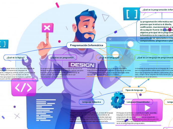 Programación Informática