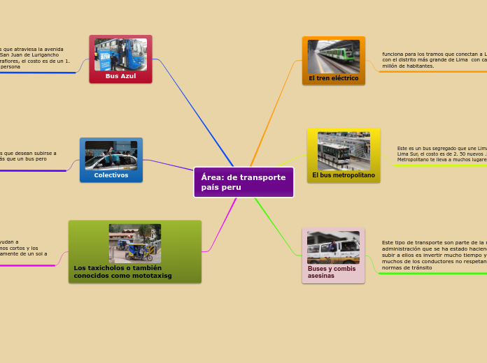 Área: de transporte    país peru