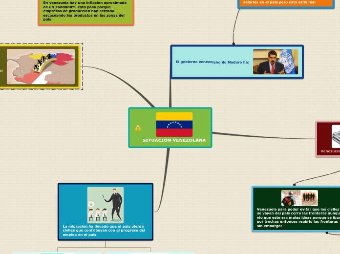 Sample Mind Map