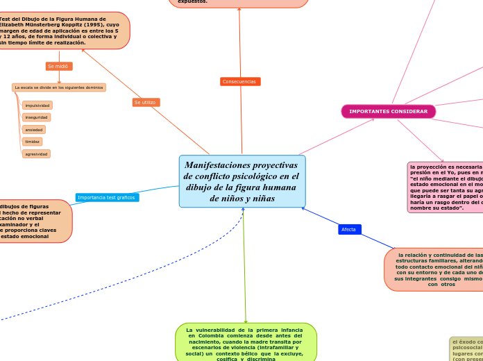Manifestaciones proyectivas de conflicto psicológico en el dibujo de la figura humana de niños y niñas