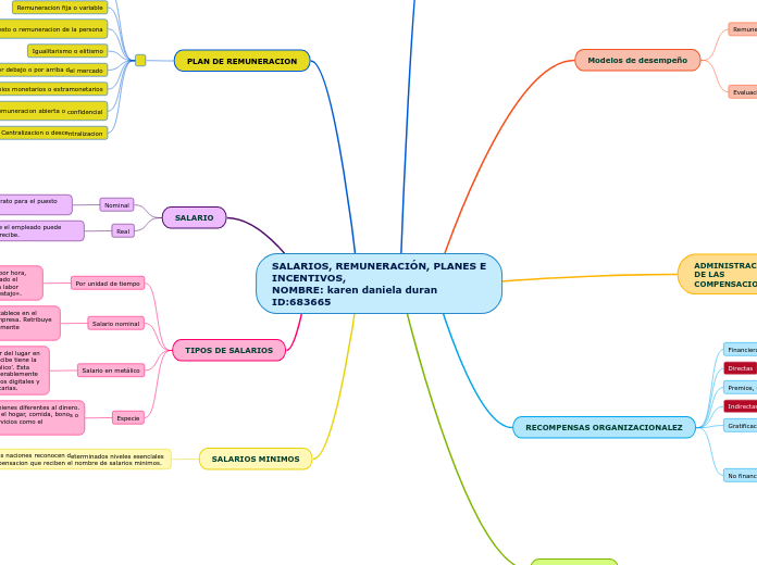 SALARIOS, REMUNERACIÓN, PLANES E INCENTIVOS, 
NOMBRE: karen daniela duran ID:683665