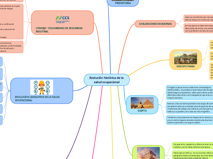 Evolución histórica de la salud ocupacional