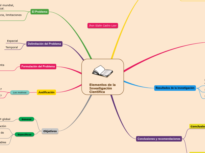 Elementos de la     Investigación Científica