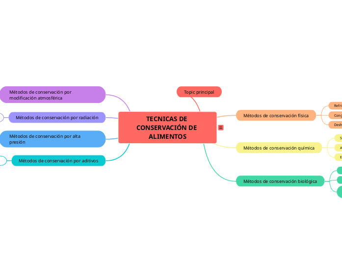 Técnicas de conservación de alimentos