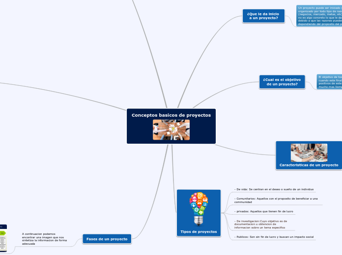 Conceptos basicos de proyectos