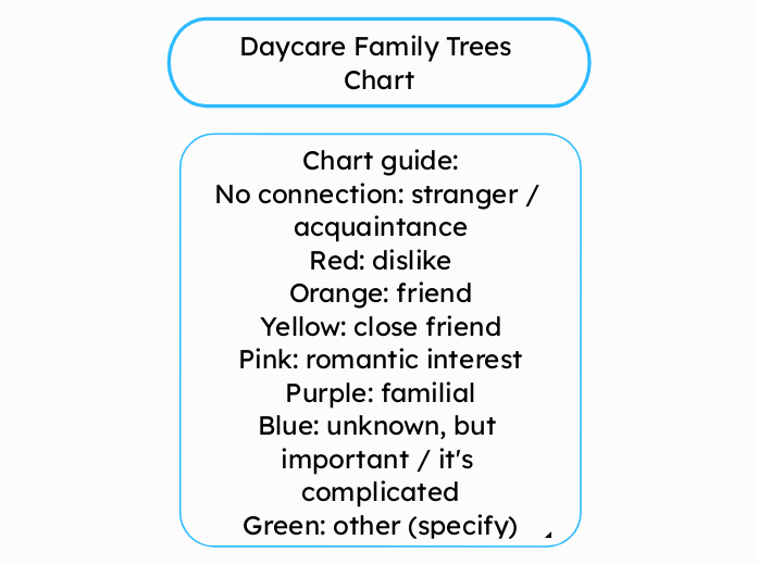 Daycare Family Trees Chart