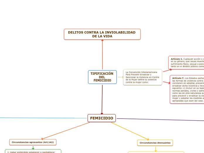 TIPIFICACIÓN DEL FEMICIDIO