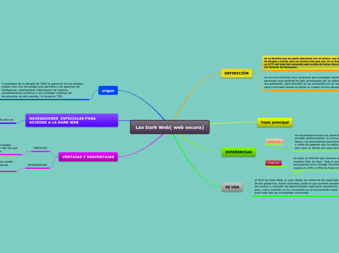 Las Dark Web( web oscura)