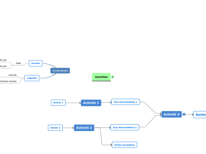 Processus jonction