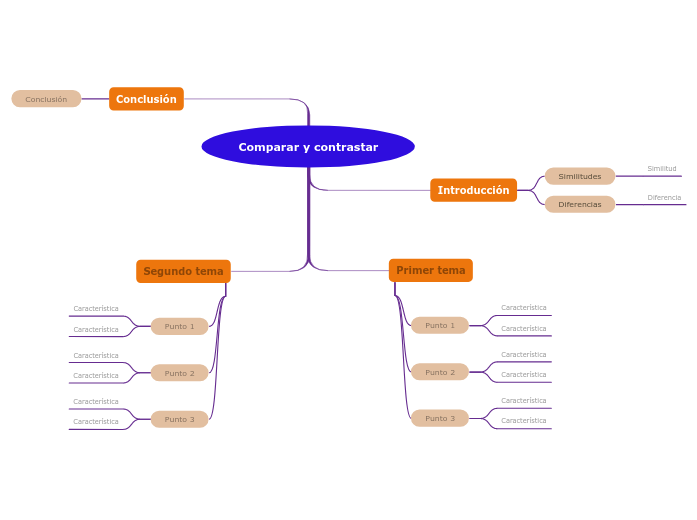 Comparación y contraste Organizador gráfico